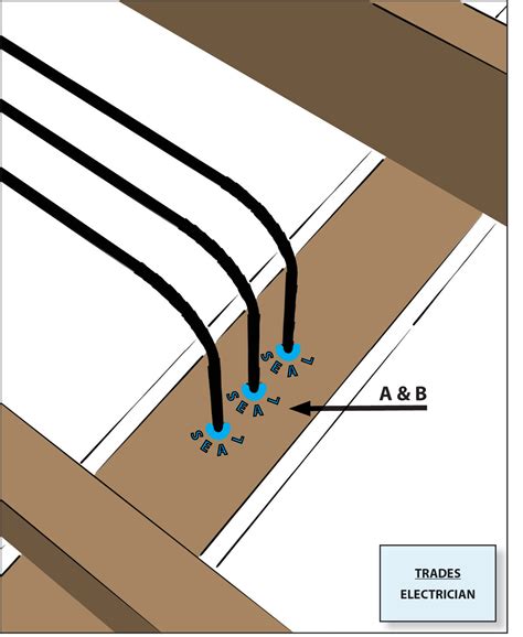 electrical box draft seal|Air Sealing Electrical Wiring .